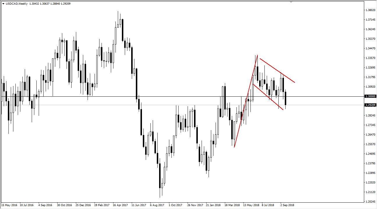 USDCAD